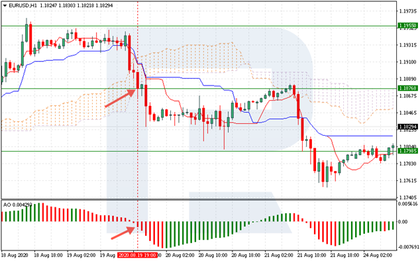 EUR/USD - short obchod