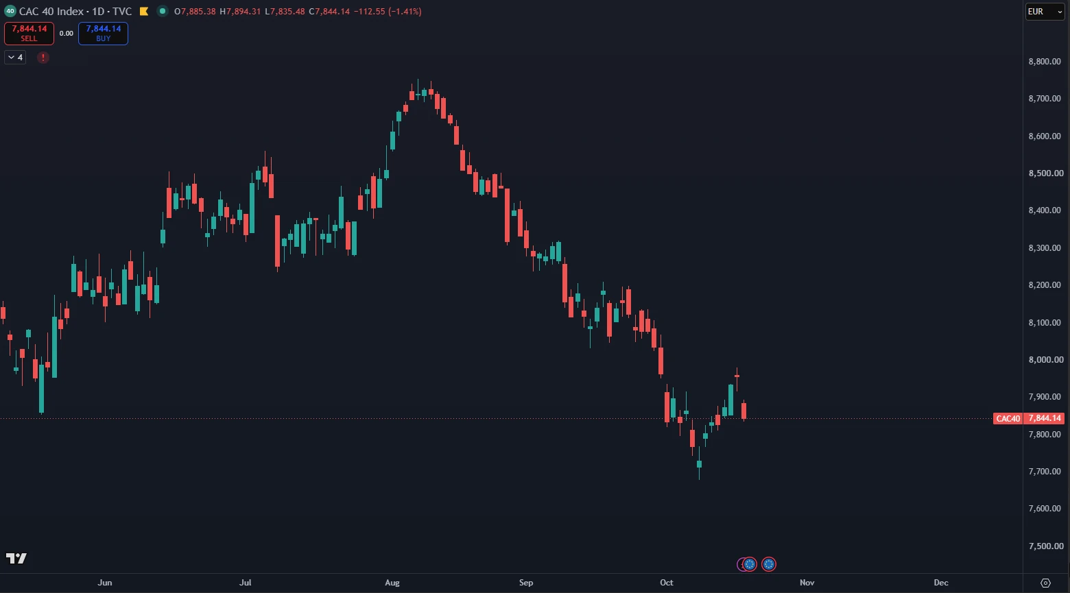 Index CAC40